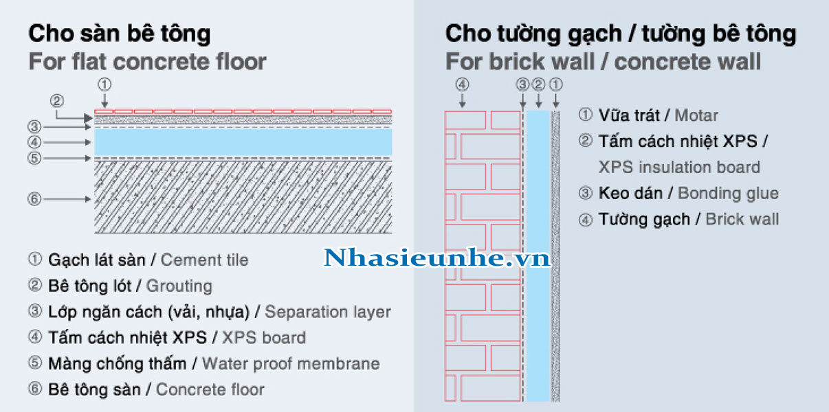 xốp cách nhiệt EPS
