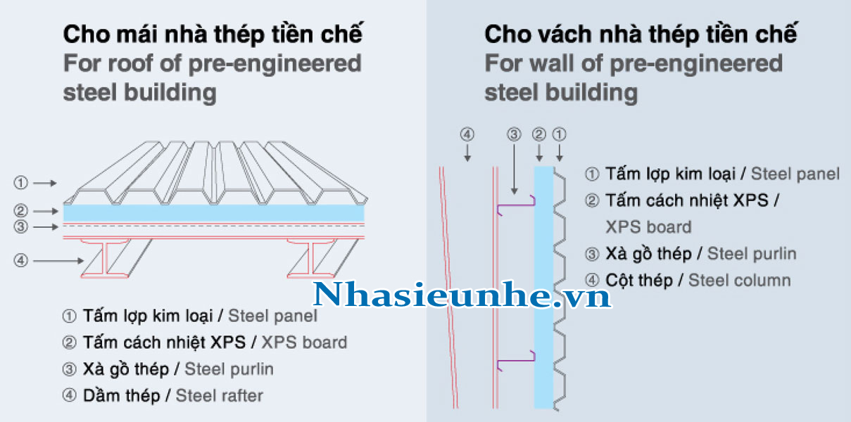 xốp cách nhiệt EPS